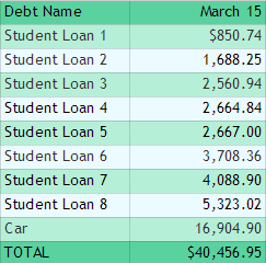 Debt Totals